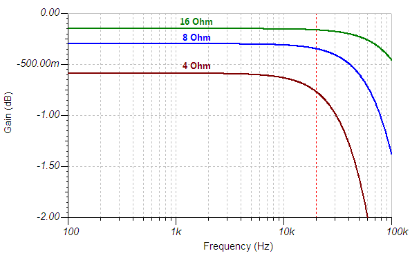 hangszórókábel frekvenciaátvitele 4, 8 és 16 Ohm-os ellenállással