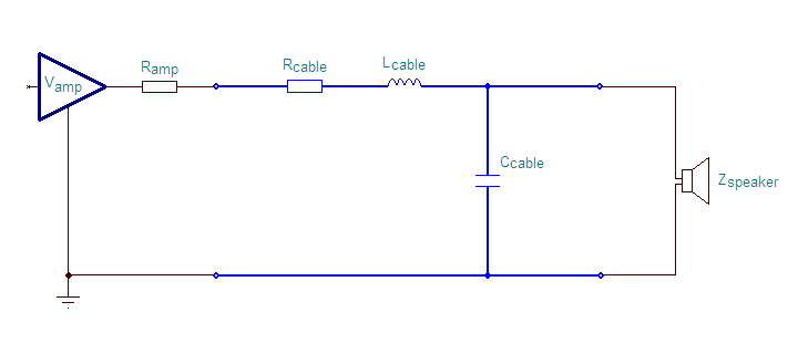 hangsugárzó kábel RLC helyettesítő kapcsolási rajza